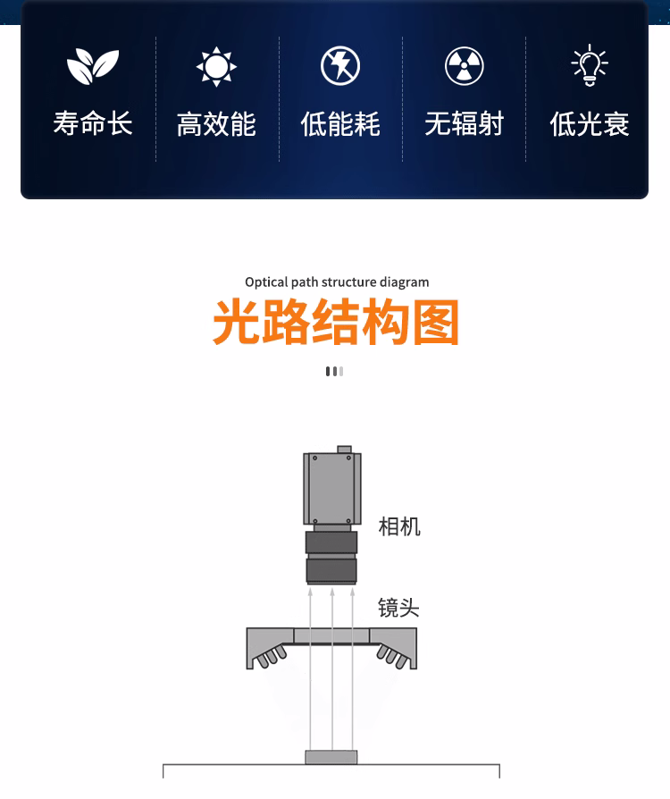 高性價比光源示意圖