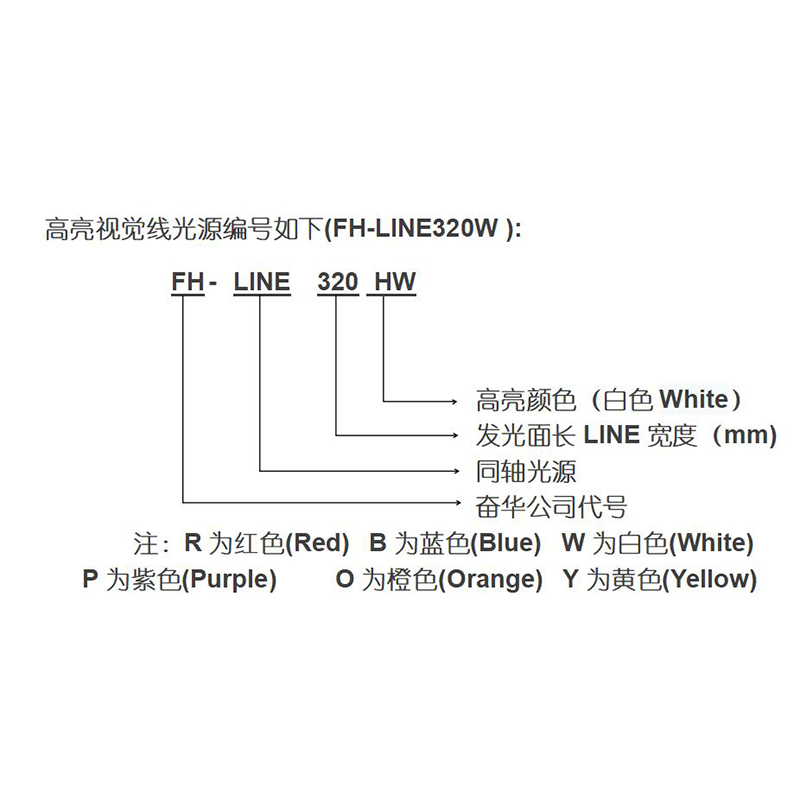 視覺線掃光源